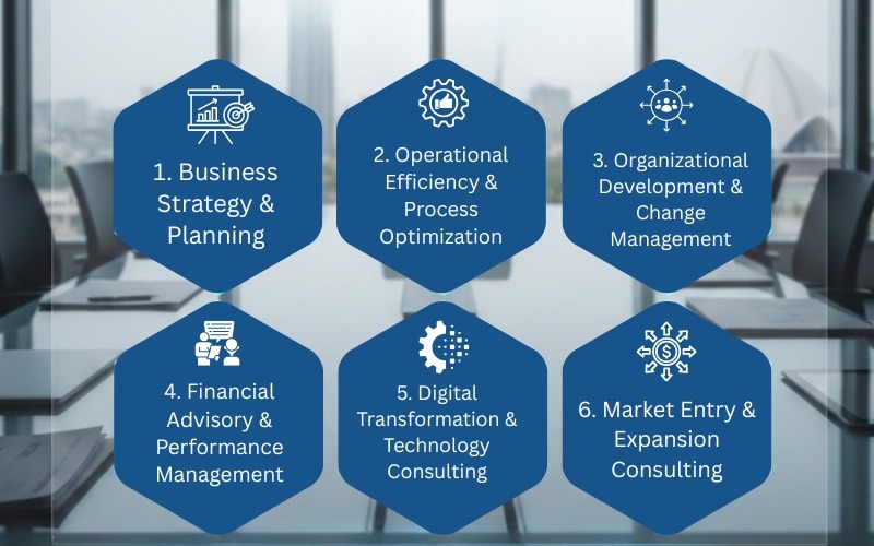 Core services offered by top consulting firms in Delhi