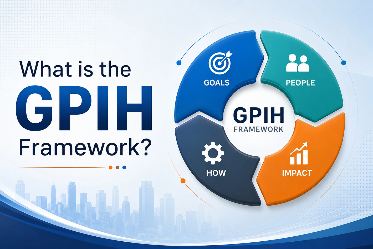 https://drkuldeepsharma.com/wp-content/uploads/2026/08/what-is-the-GPIH-Framework.webp